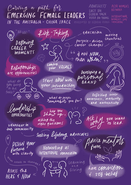 ACYA Women&#39;s Network panel at International Women&#39;s Day Luncheon