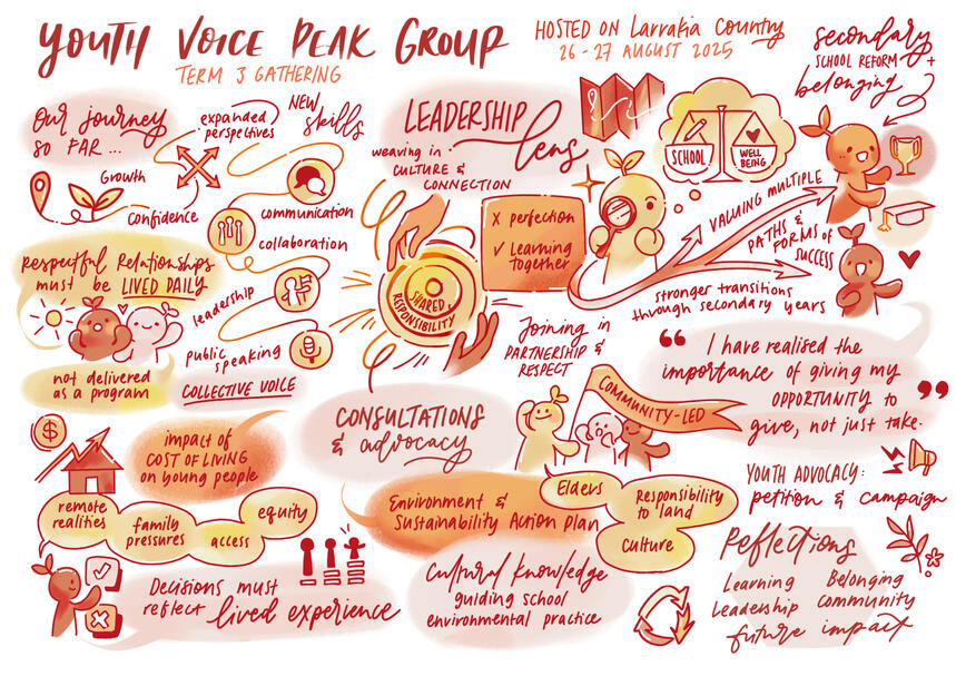 Reflections from the Northern Territory Youth Voice Peak Group
