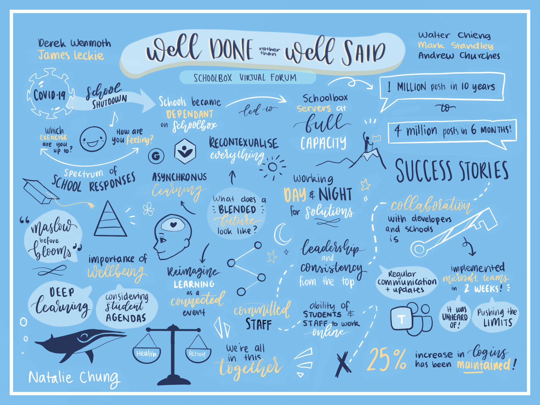 Schoolbox Virtual Forum