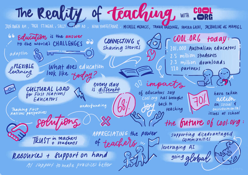 The Reality of Teaching panel hosted by Cool.Org